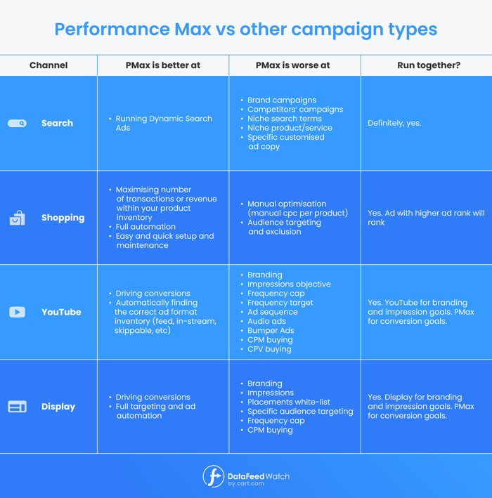 Performance Max Campaign Specs To Know 5