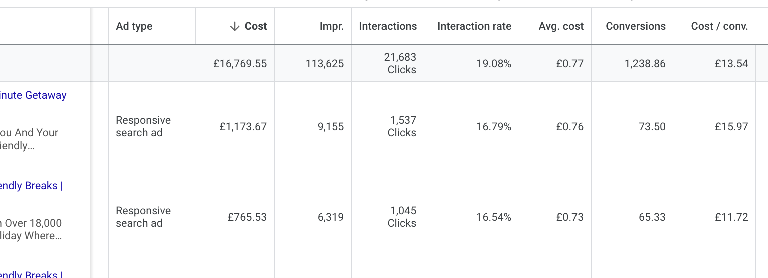 How To A/B Test Responsive Search Ads To Increase Conversions [7 Expert ...